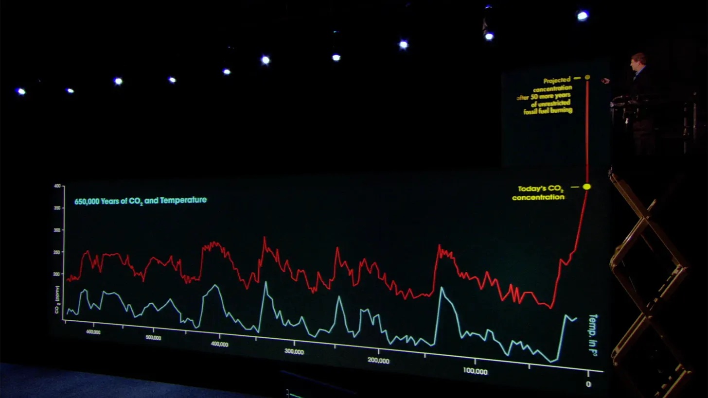 An Inconvenient Truth About AI